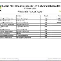 Галерея - Итоги второго национального межвузовского чемпионата «Молодые профессионалы (WorldSkills Russia)» - 4